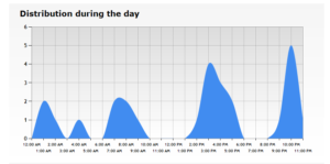 MediaDesign Stats screenshot 3