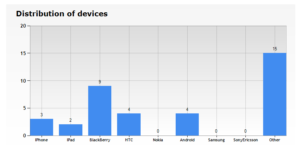 MediaDesign Pro Stats screenshot