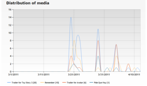 MediaDesign Stats screenshot 2